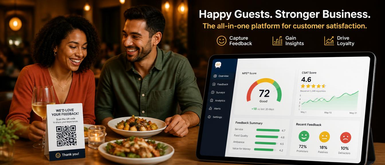 Restaurante usando QR Code na mesa para coletar avaliações e painel de NPS e CSAT em tempo real